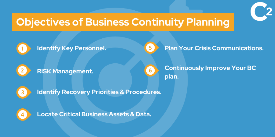 Objectives of business continuity planning
