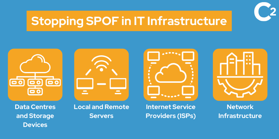 Stopping SPOF in IT Infrastructure