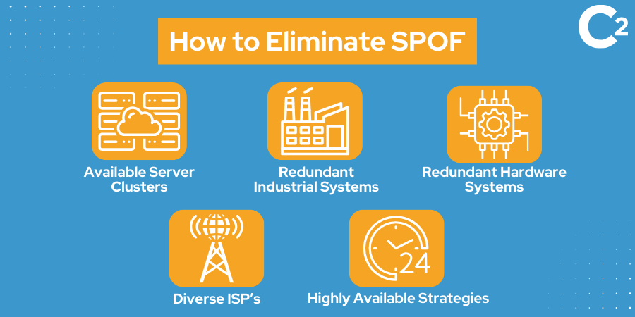 How to eliminate SPOF