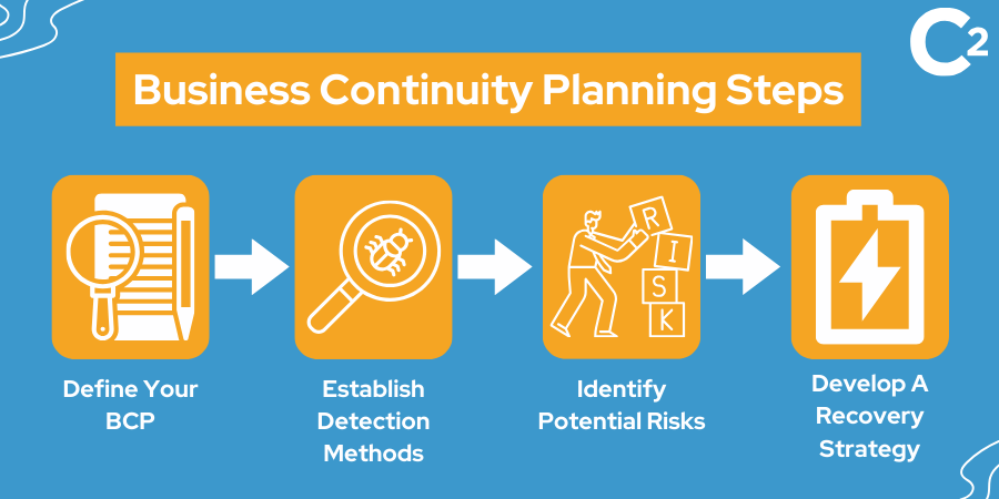 business continuity planning steps