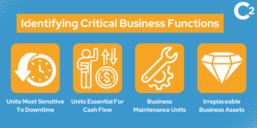 identifying critical business functions
