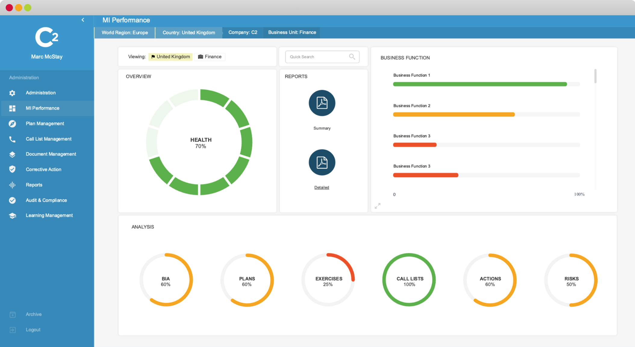 A performance dashboard is displayed on a computer screen, featuring various analytical widgets. These include a health status gauge at 75%, bar charts indicating performance metrics for different business functions, and pie charts showing analysis percen