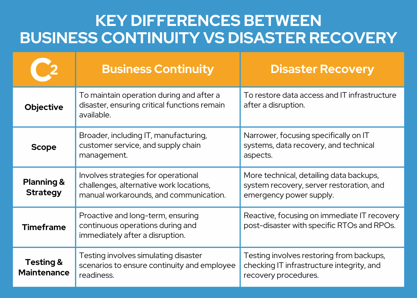 incident-response-and-business-continuity-plan-faqs