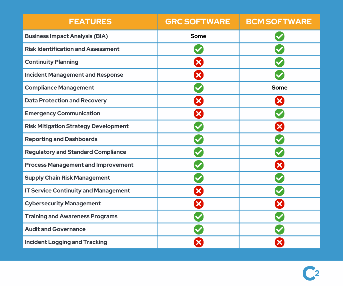 Business Continuity Management Software vs GRC Software