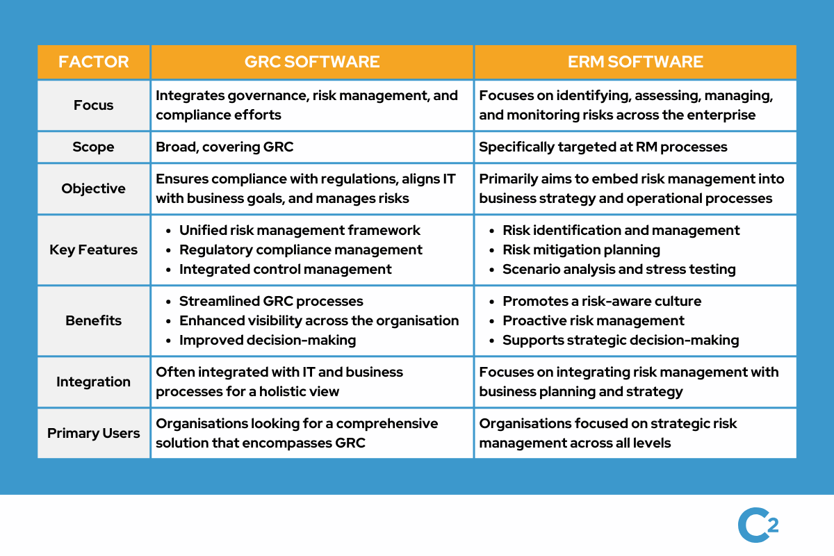 Key differences between GRC and ERM software