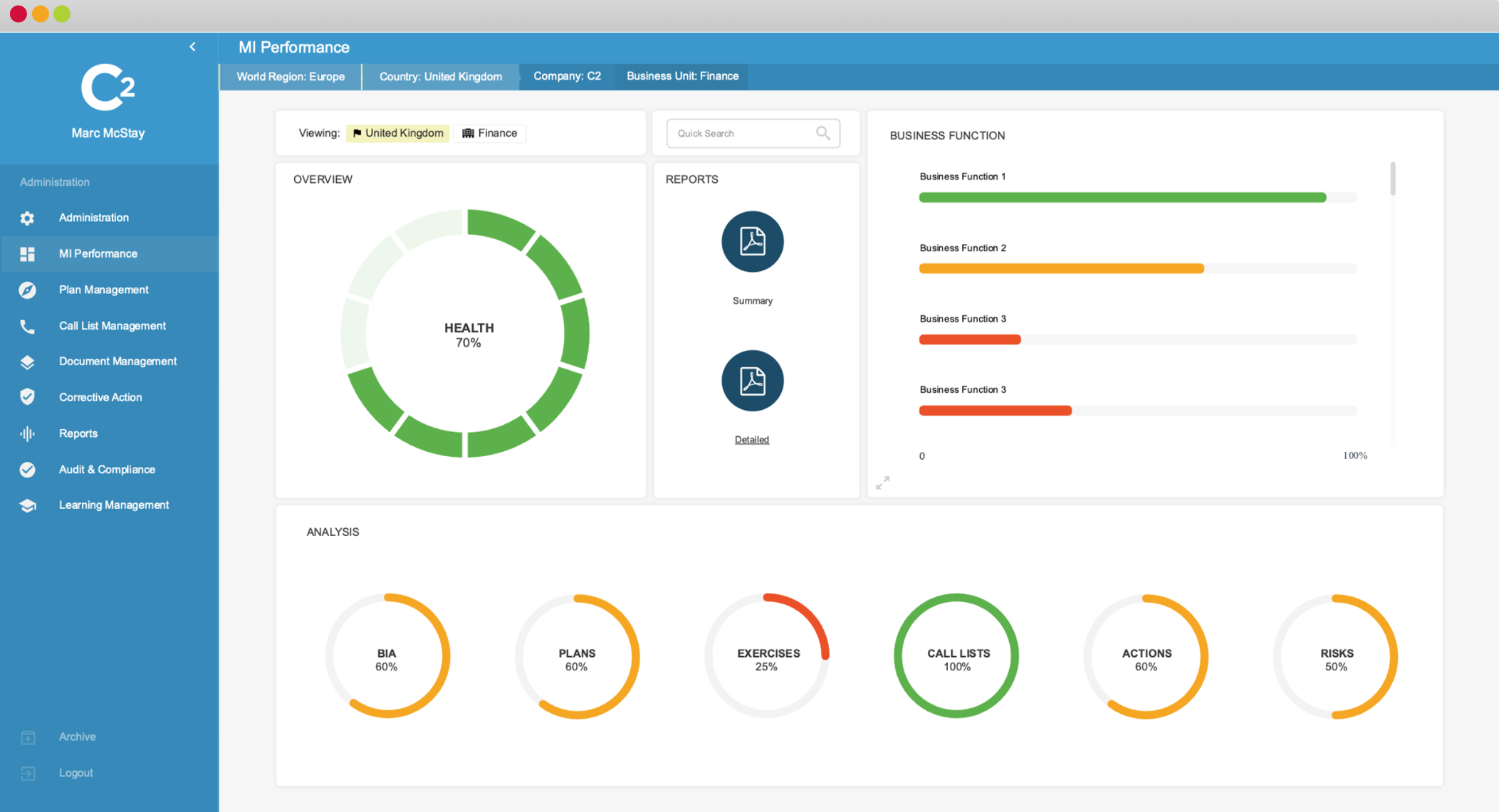 Centralised Risk Register and Performance Dashboard