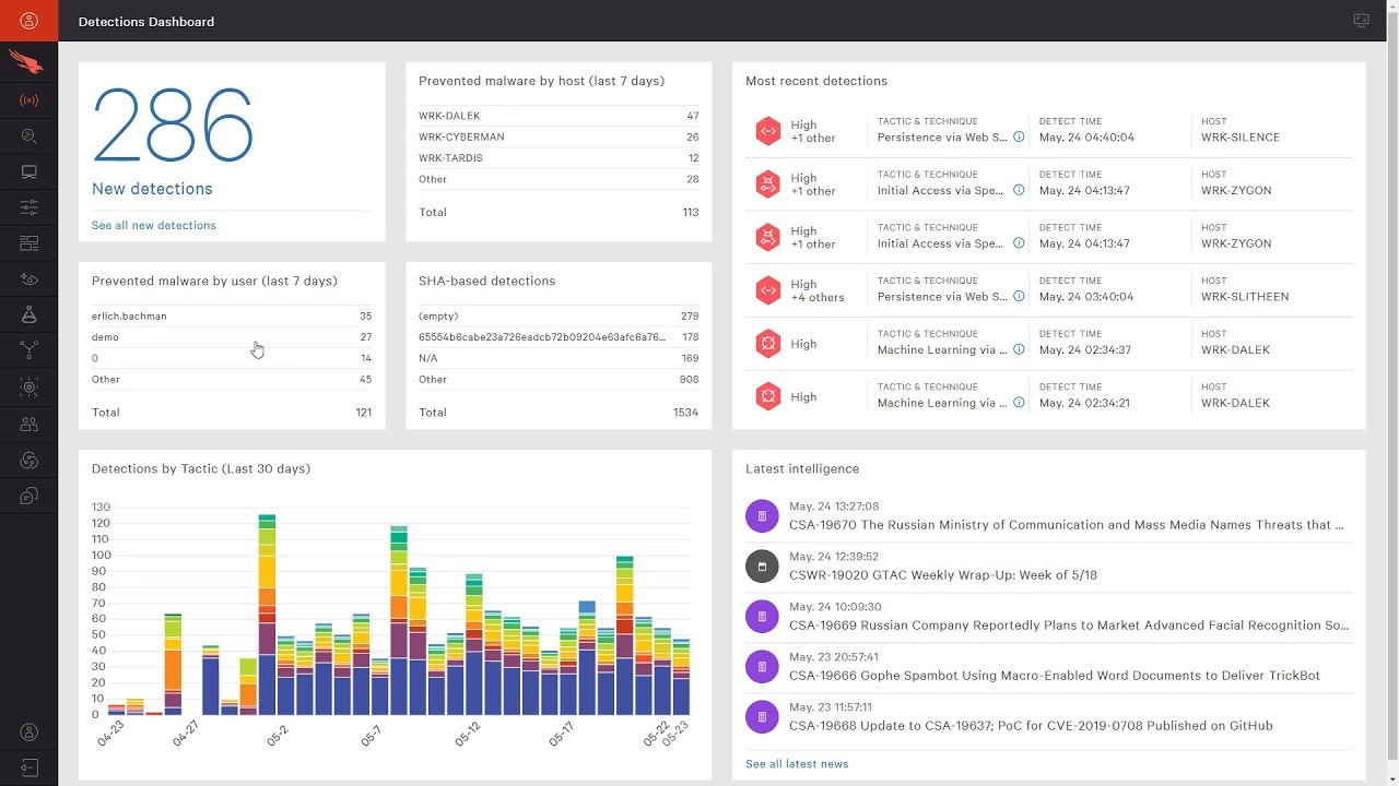CrowdStrike software