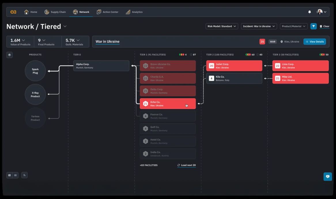 everstream analytics