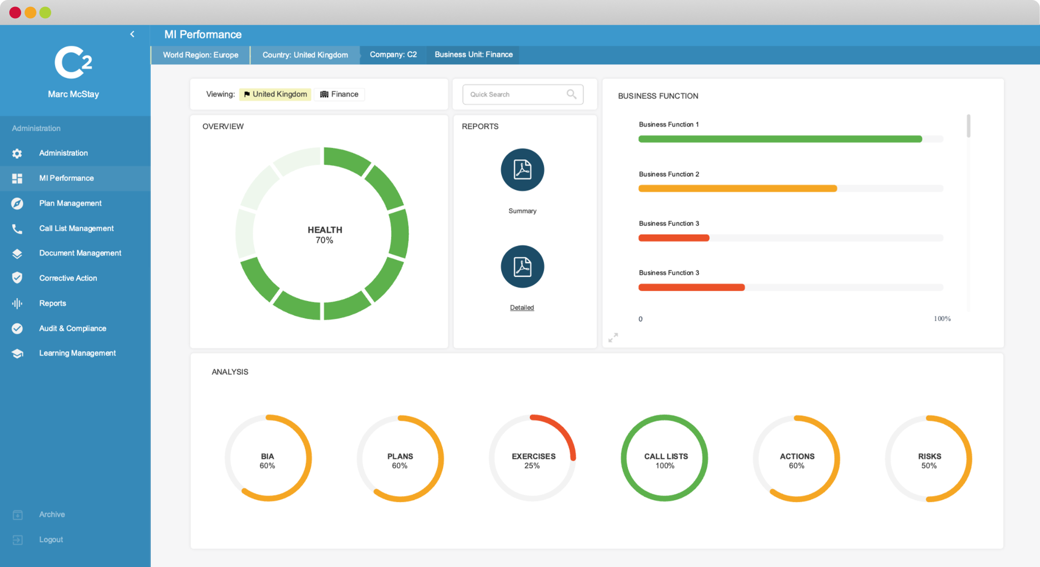 Real Time Reporting and Management Dashboards