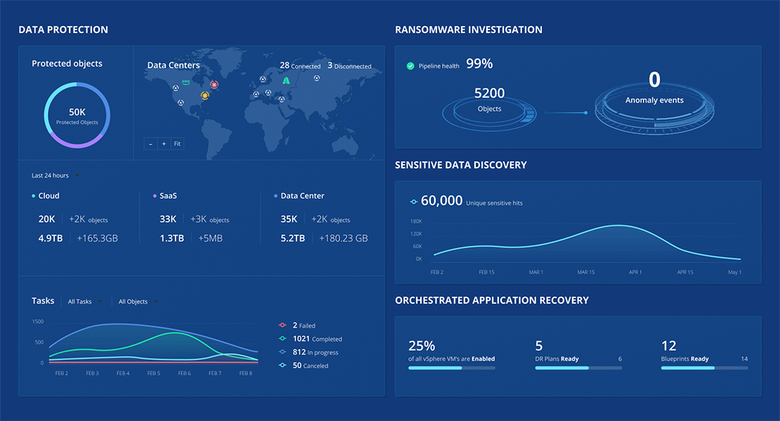 rubrik software