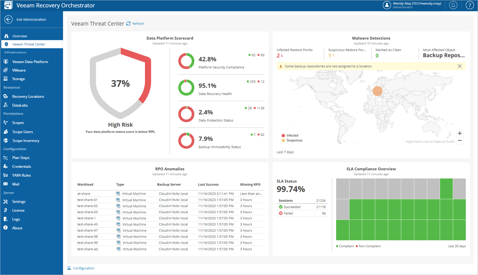 veeam software