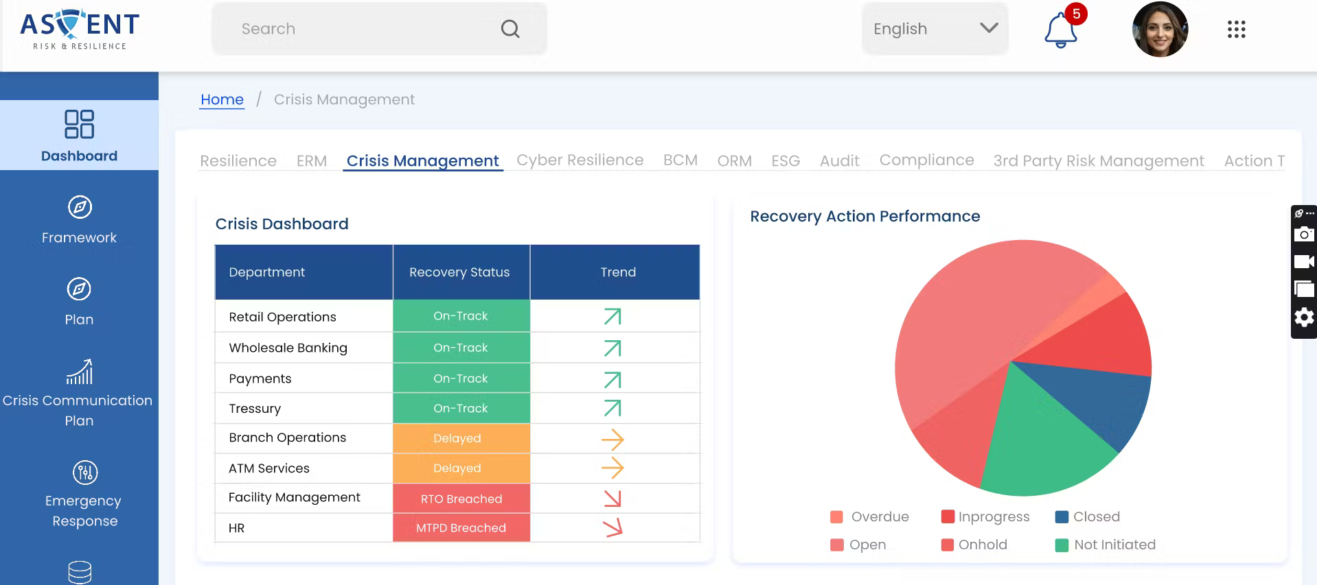 autoresilience software