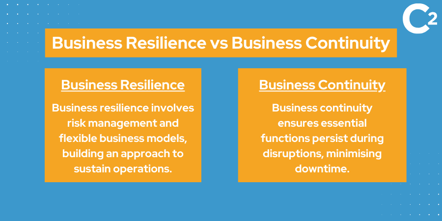 Business resilience vs business continuity