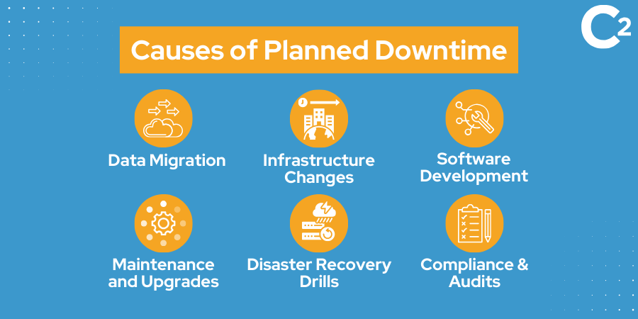 causes of planned downtime