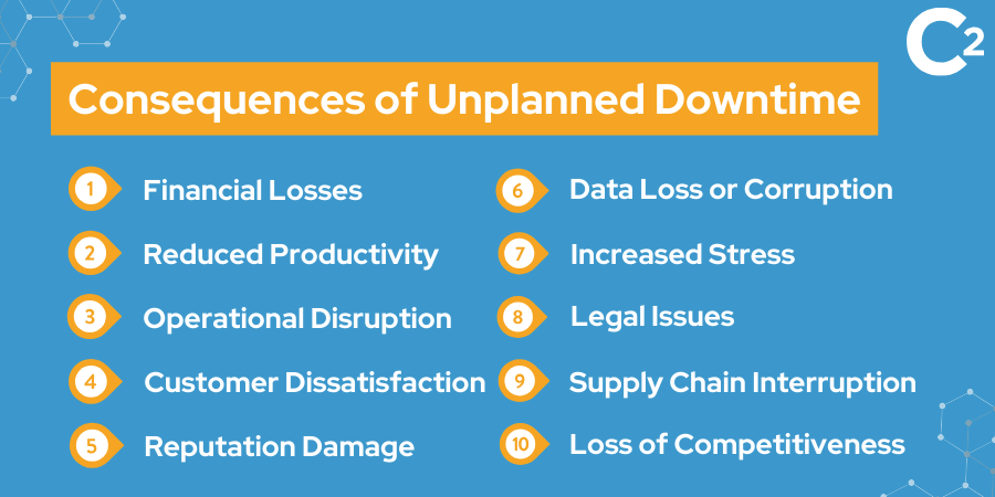consequences of unplanned downtime